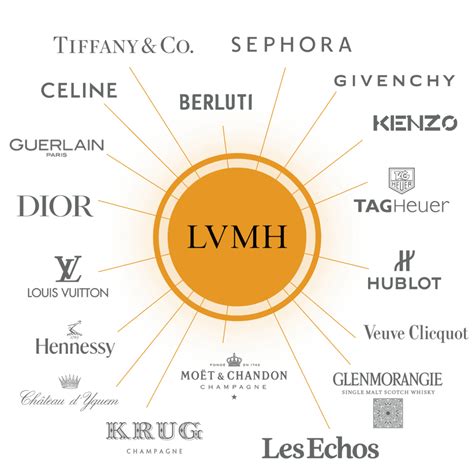 hermes owns what companies|lvmh vs hermes stock.